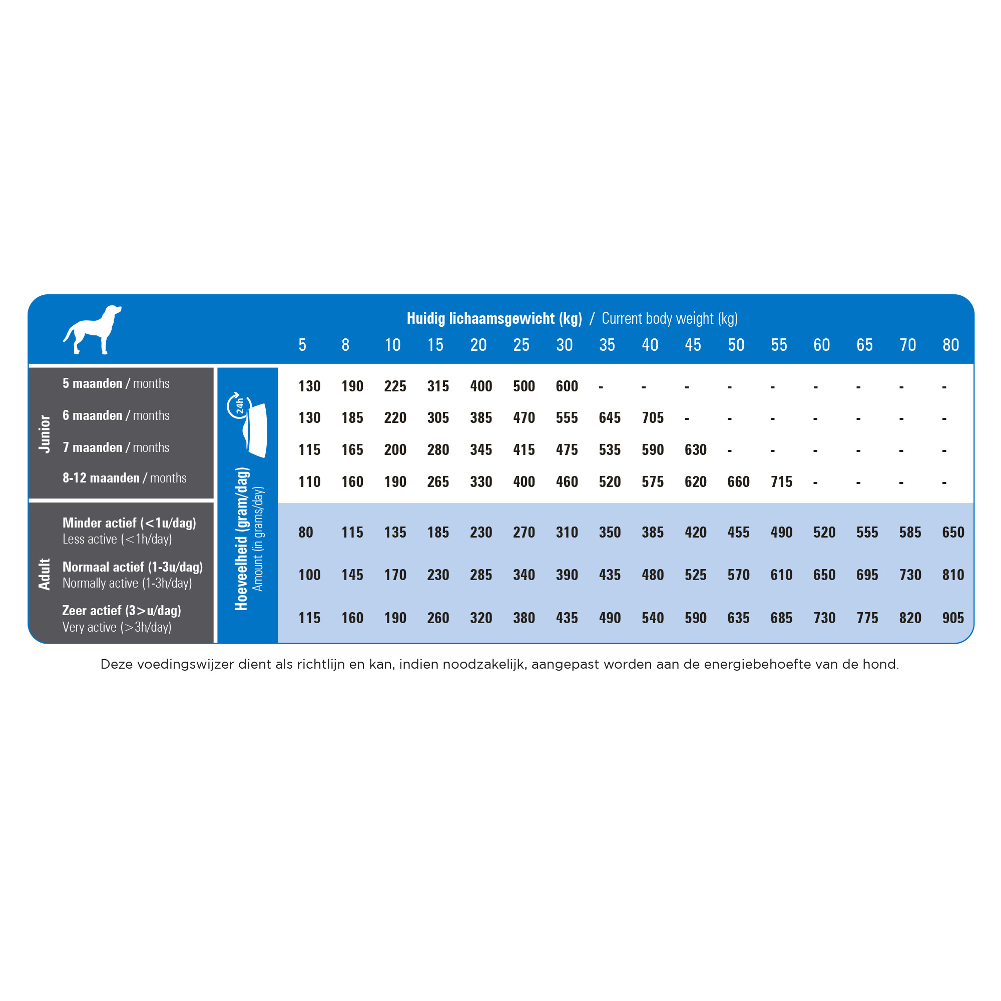 Prins ProCare Super Active pour chien