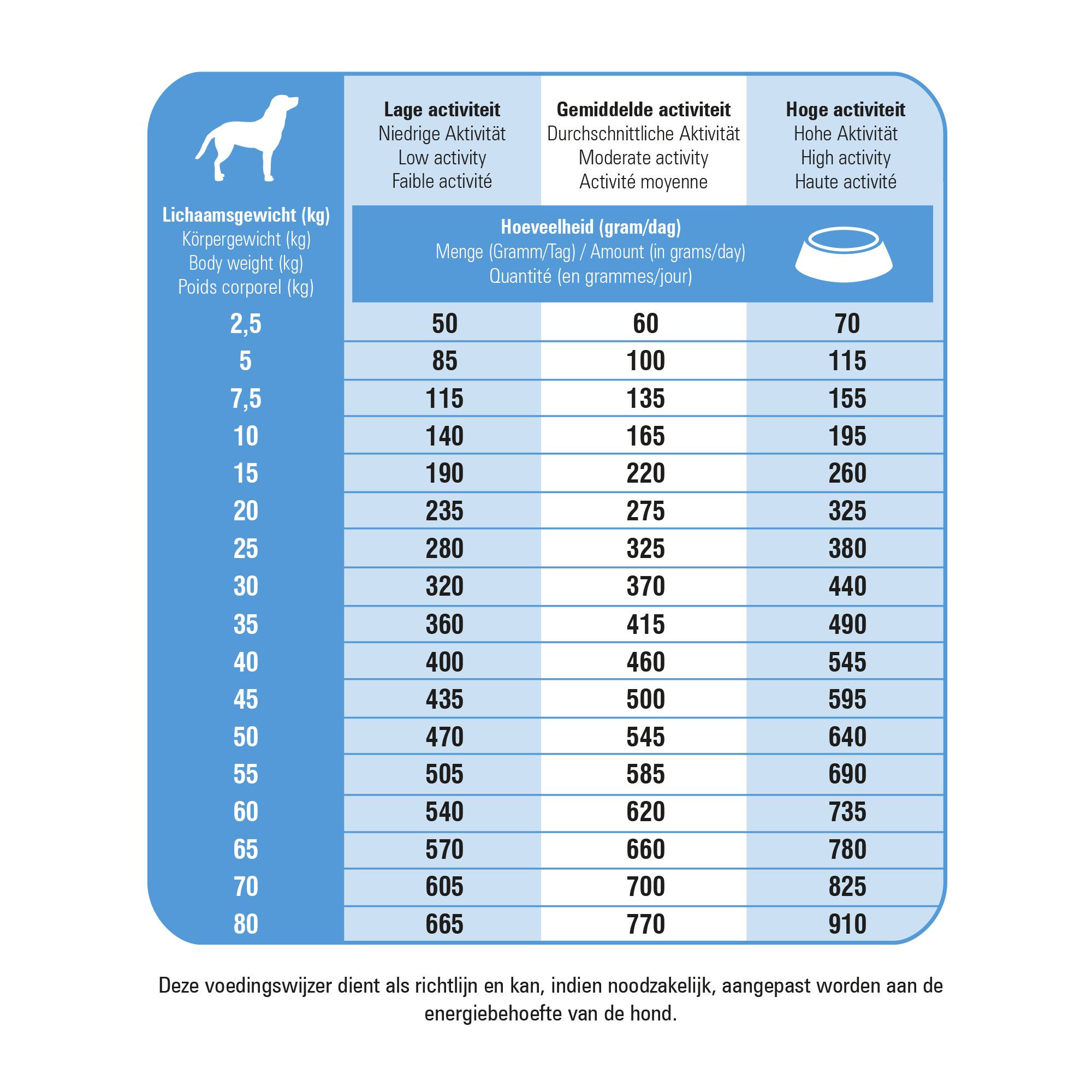 Prins Fit Selection au saumon et riz pour chien