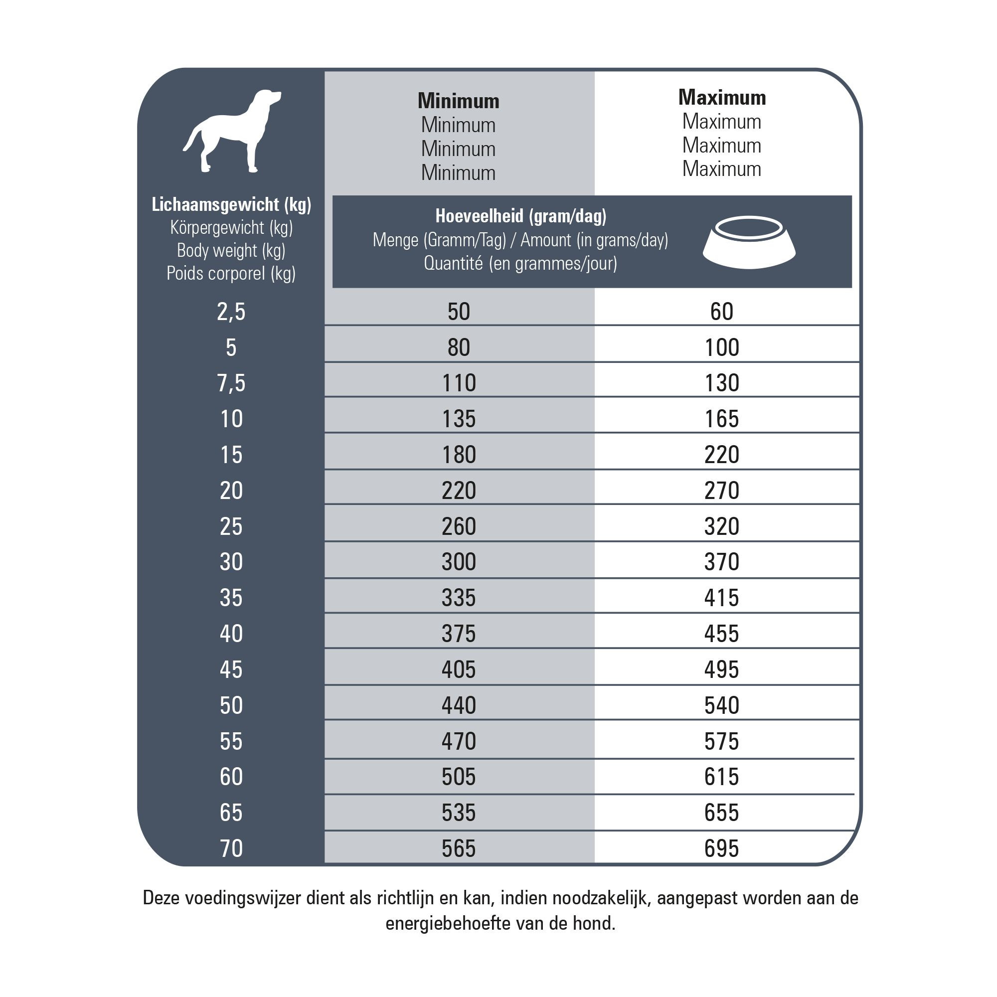 Prins Fit Selection Senior pour chien
