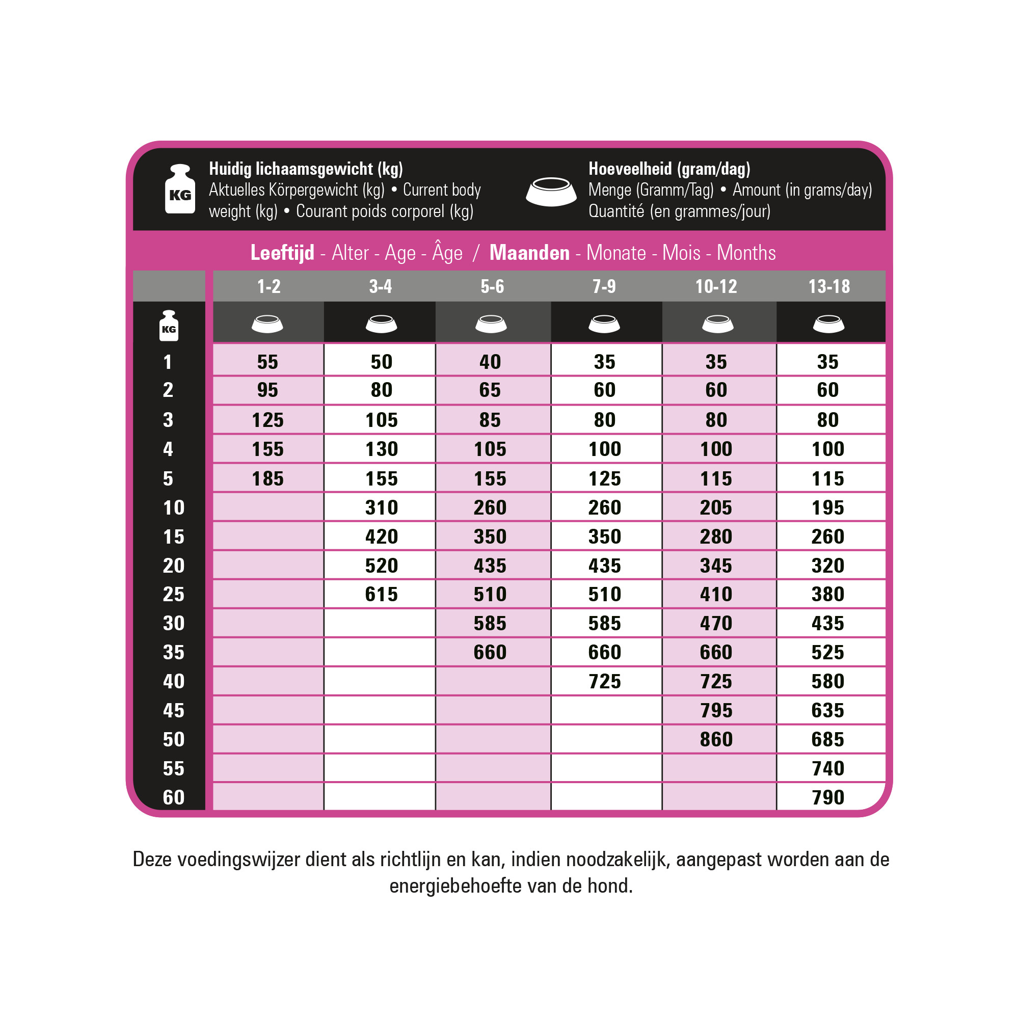 Prins ProCare Protection pour chiot