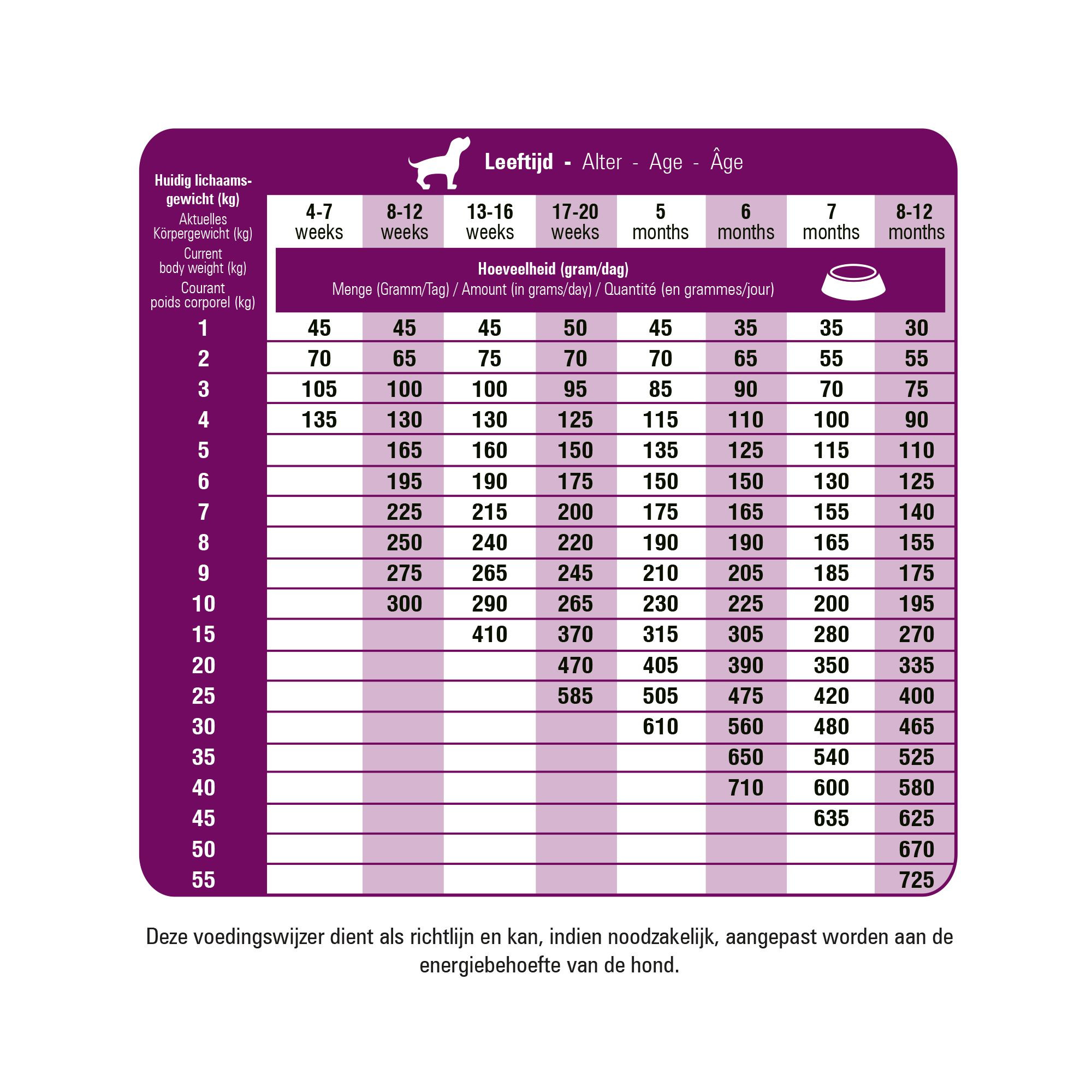 Prins Fit Selection Puppy & Junior pour chiot