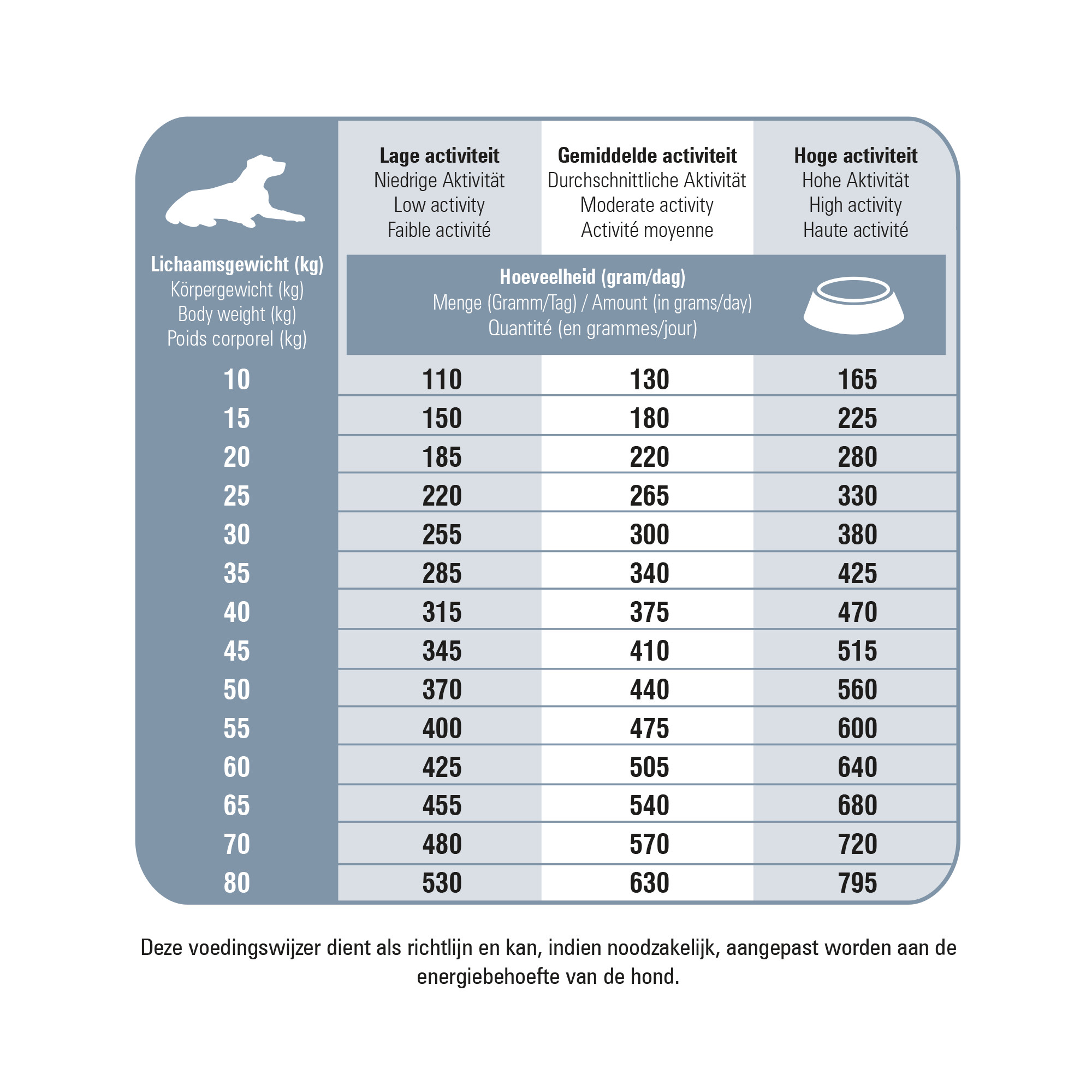 Prins ProCare Protection Santé Senior pour chien