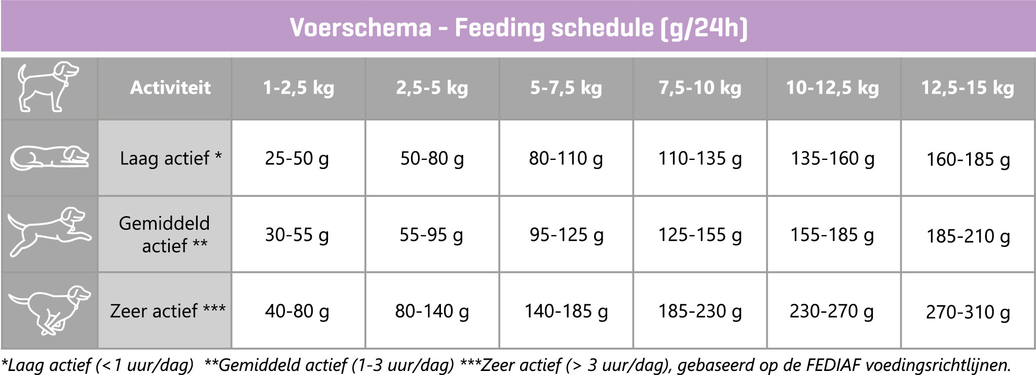 Carocroc Small Breed (25/16) hondenvoer