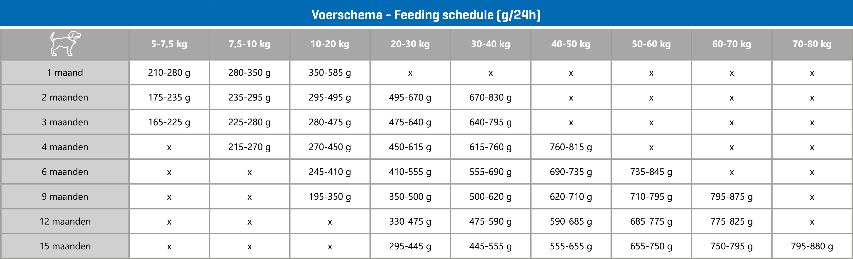 CaroCroc 25/17 Chiot Puppy Large (Junior)