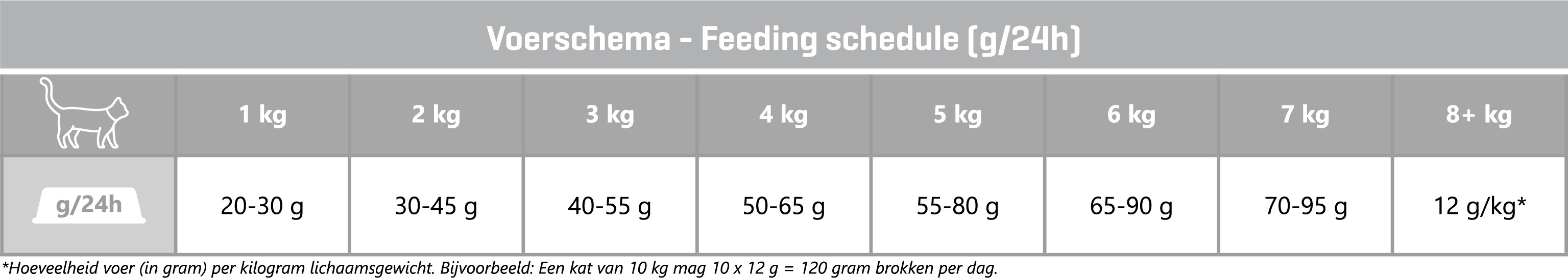Carocroc 31/18 with Fish kattenvoer
