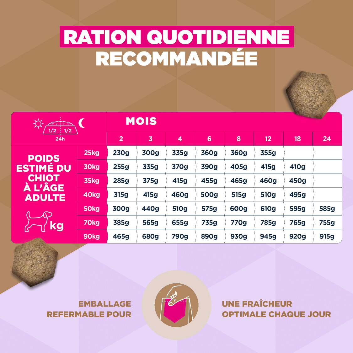 Eukanuba Puppy & Junior L/XL graanvrij zeevis hondenvoer