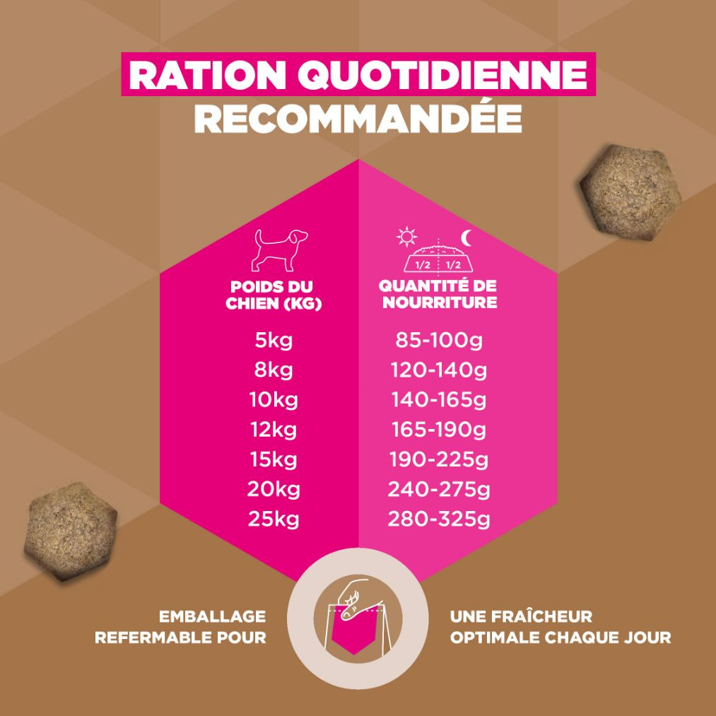 Eukanuba Adult Small & Medium kip graanvrij hondenvoer