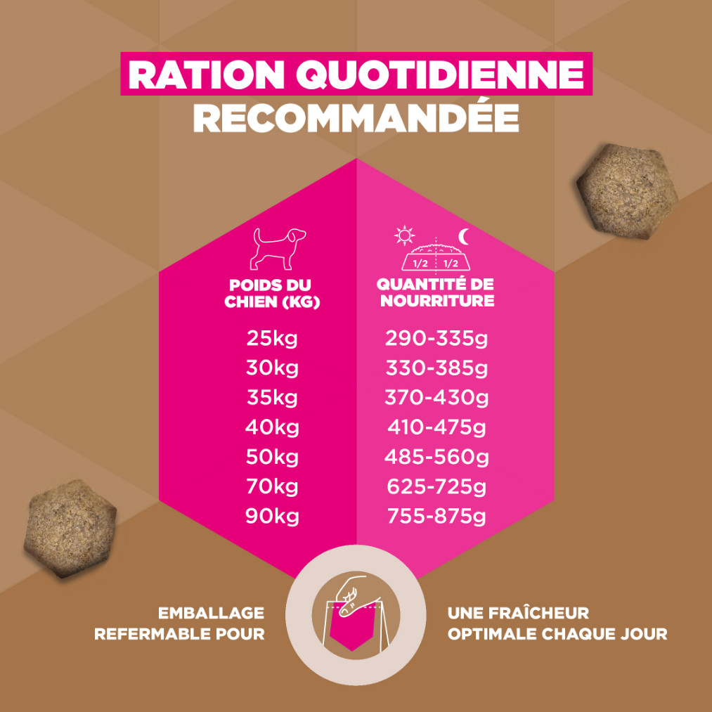 Eukanuba Adult Large kip graanvrij hondenvoer