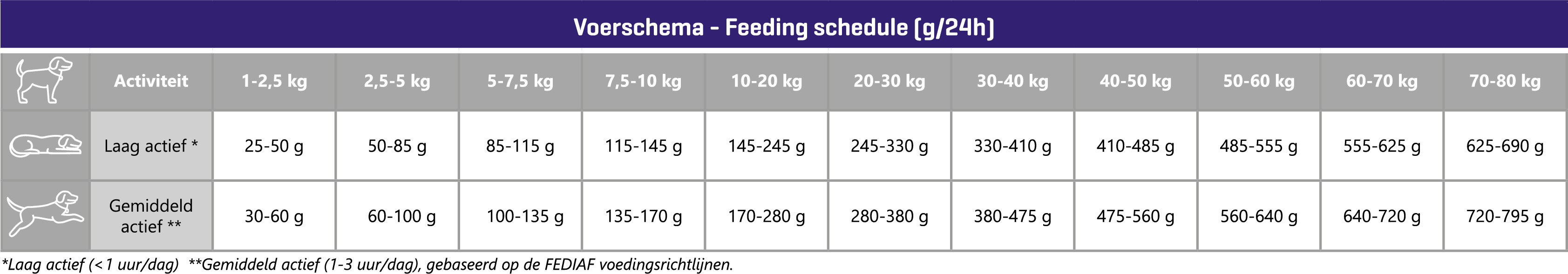 CaroCroc 18/10 Senior pour chien