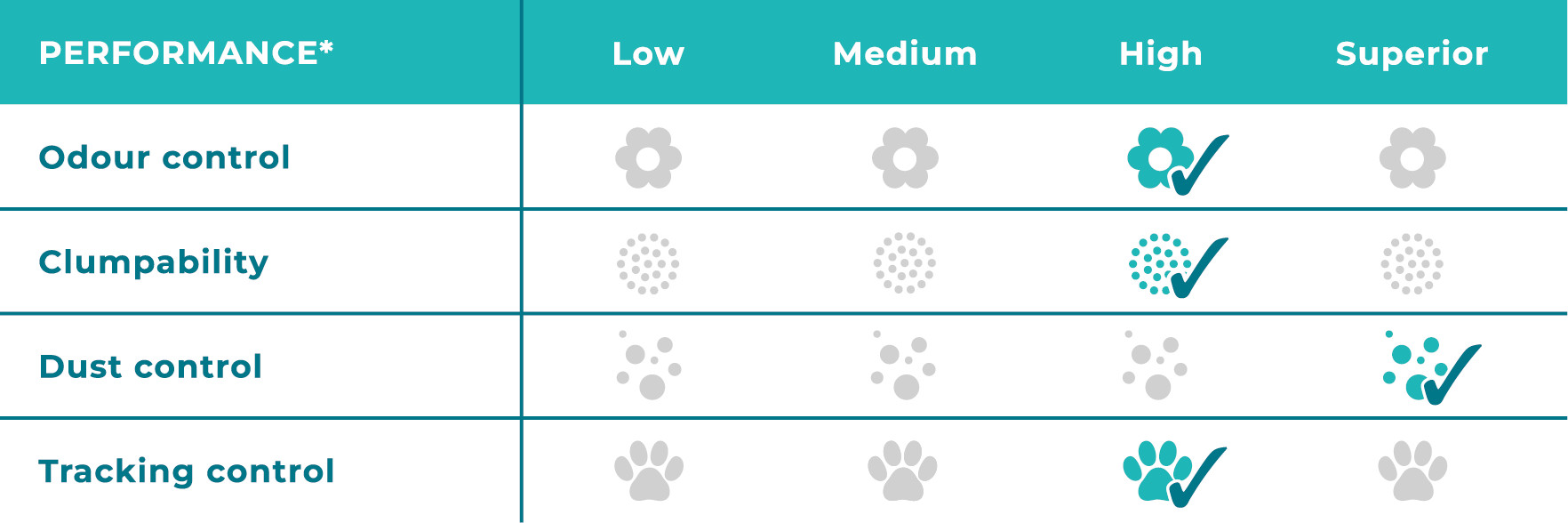 Sanicat Essential Oils Ultra Clumping geurloze kattenbakvulling