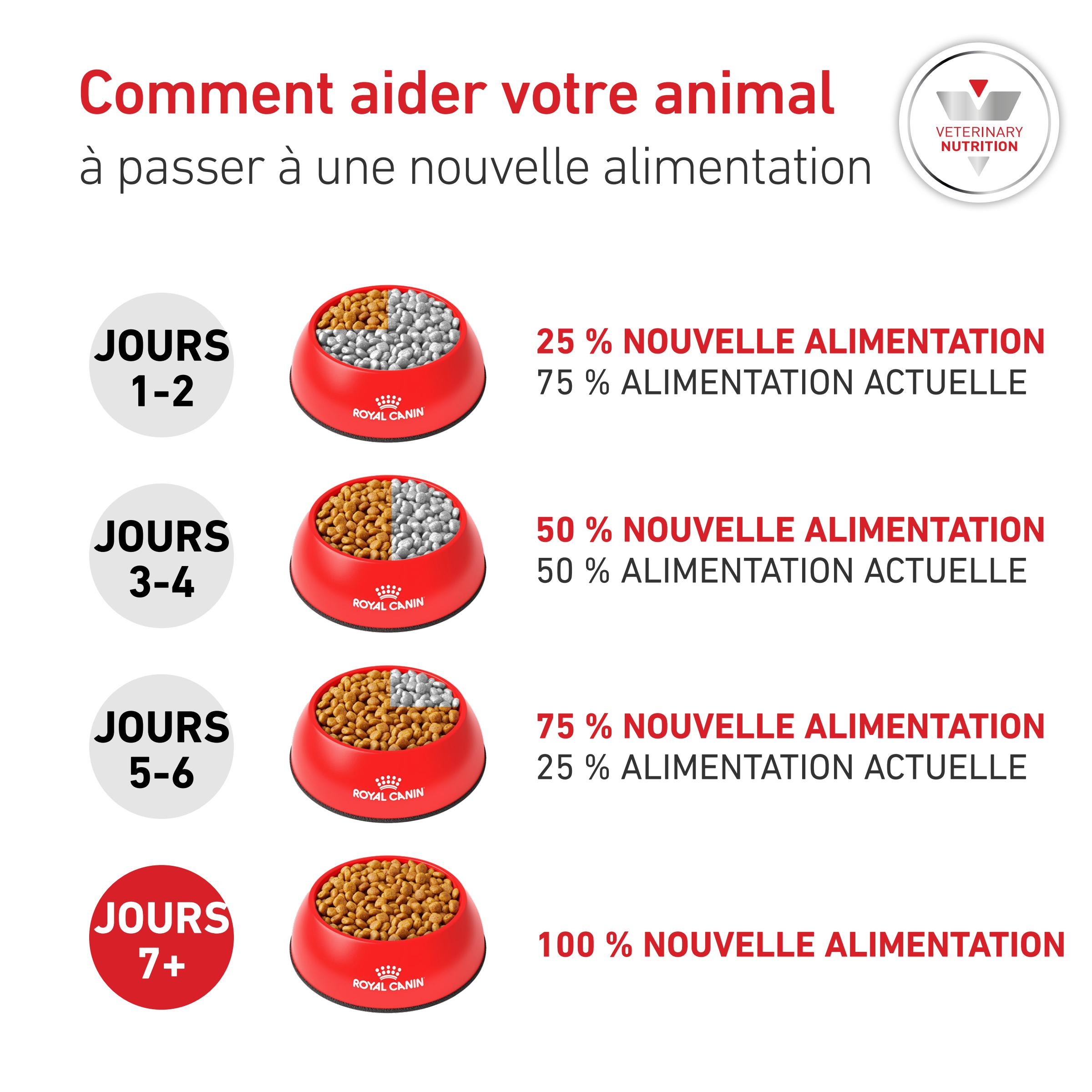 Royal Canin Veterinary Glycobalance Small Dogs hondenvoer