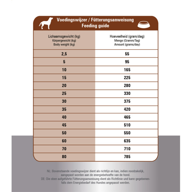 Prins ProCare Croque Hypoallergenic à l'agneau & riz pour chien