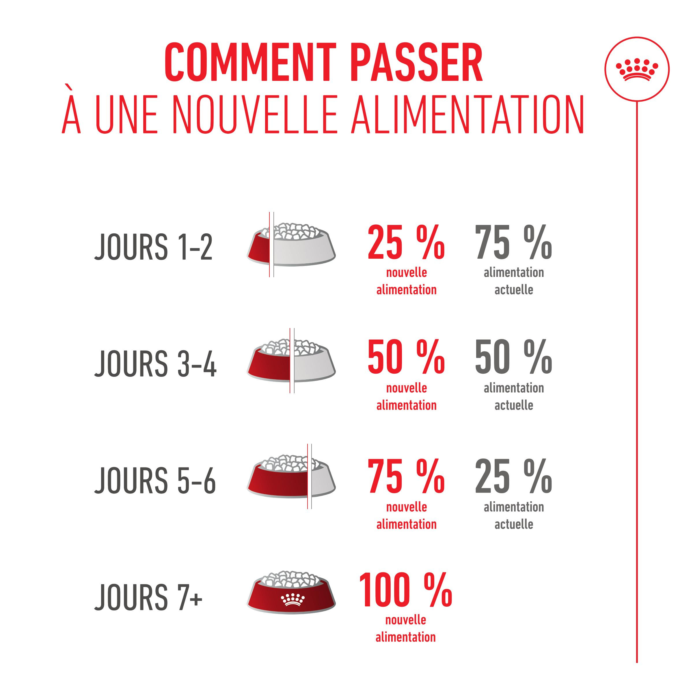 Royal Canin Adult Berger Allemand pour chien