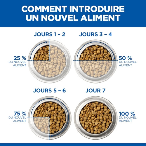 Hill's Prescription Diet Kitten I/D Digestive Care au poulet pour chaton